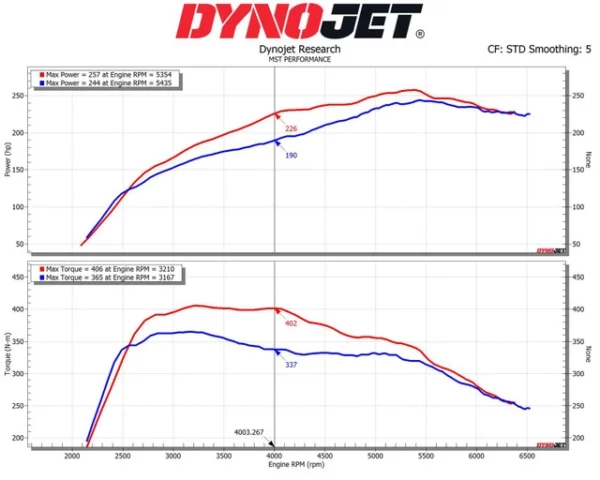 MST Performance Induction Intake Kit & Inlet For The 2.0 B48 Supra & BMW Z4 - Image 5