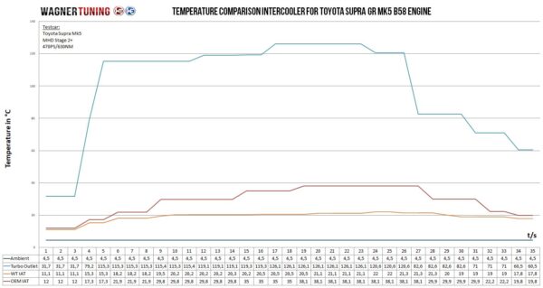 200001175 Temp