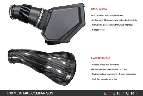Eventuri Carbon Fibre Intake System V2 - BMW F90 M5 | F92 M8 - Image 4