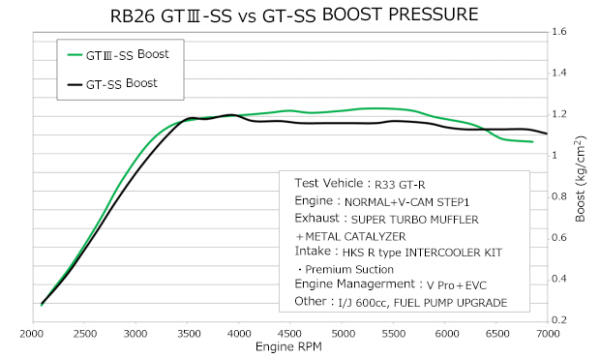 HKS GT III SS SPORTS TURBINE KIT RB26