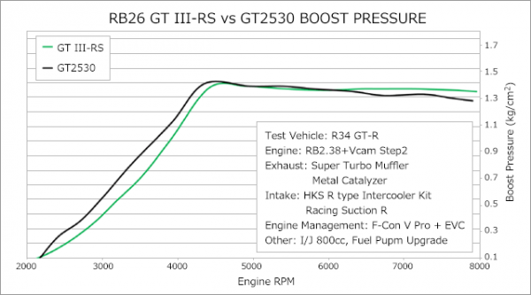 HKS GT III RS SPORTS TURBINE KIT RB26