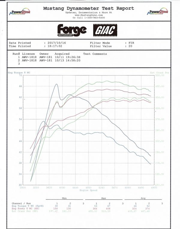 Forge Motorsport BMW M3/M4 Chargecooler